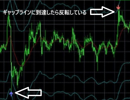 ギャップラインの動き