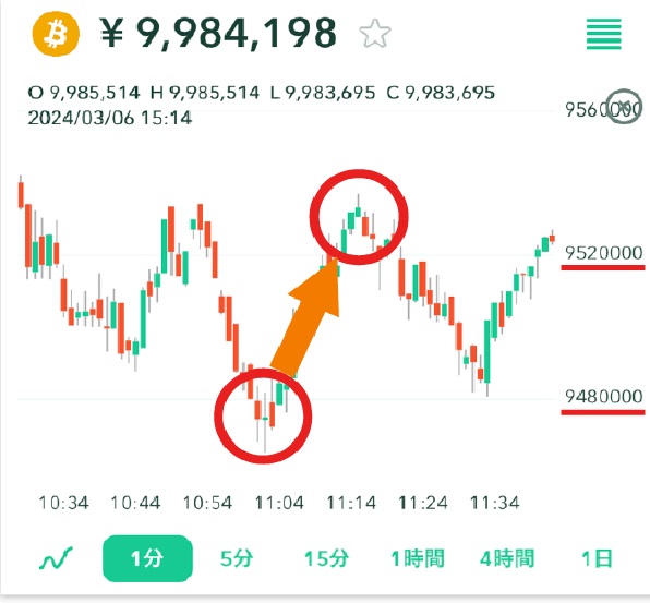 ビットコインのグラフ